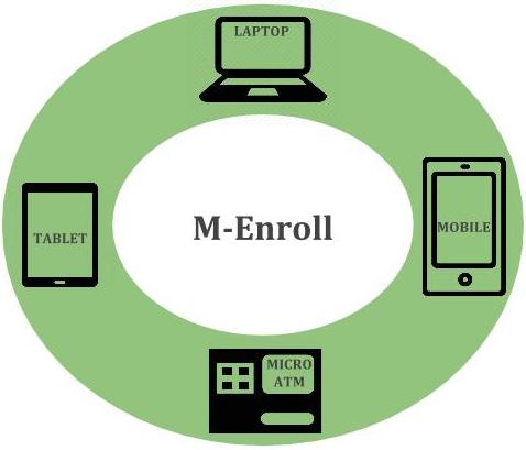 Enrollment System