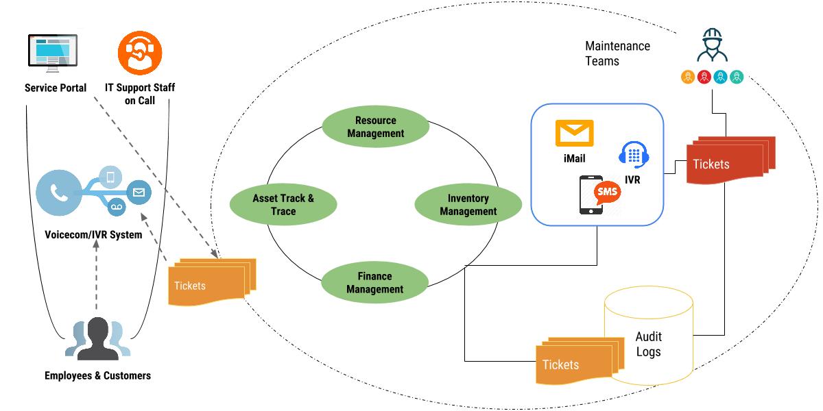 Integra Micro Systems